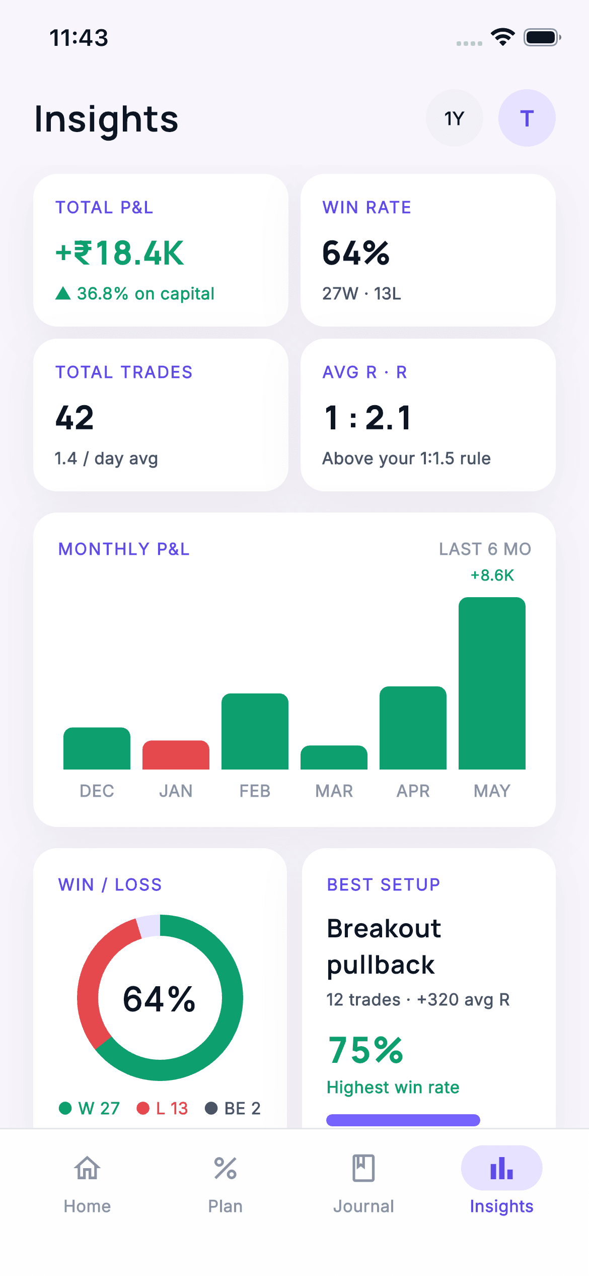 Insights dashboard with P/L, win rate, R:R, and charts